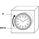 時計本体を外してください